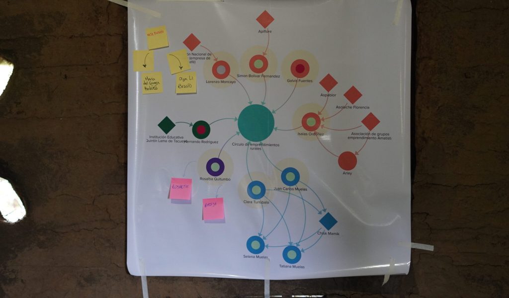 Encuentro aprendizajes en Silvia, Cauca 2024