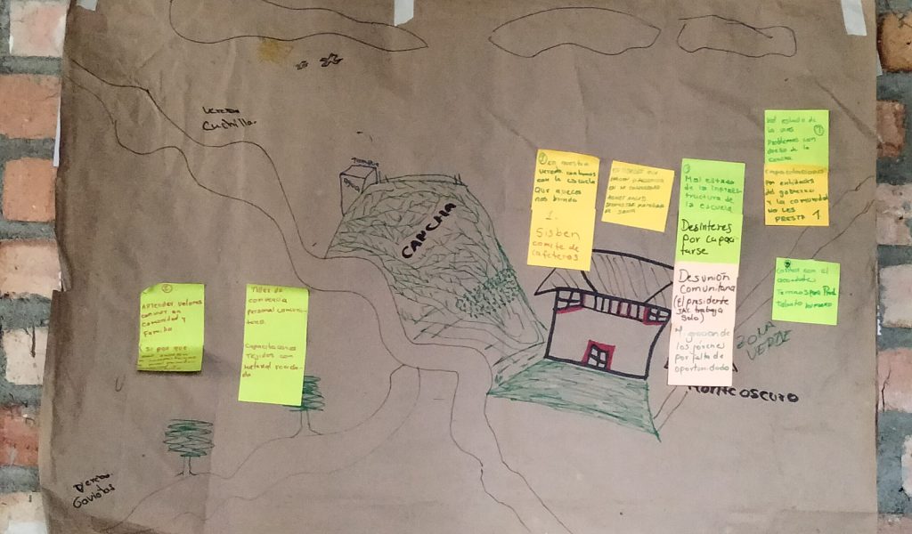 Cartografía social El Tablón