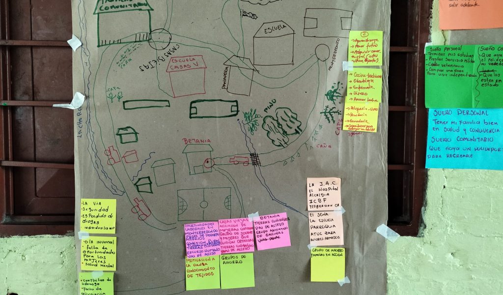 Cartografía social Palmichal