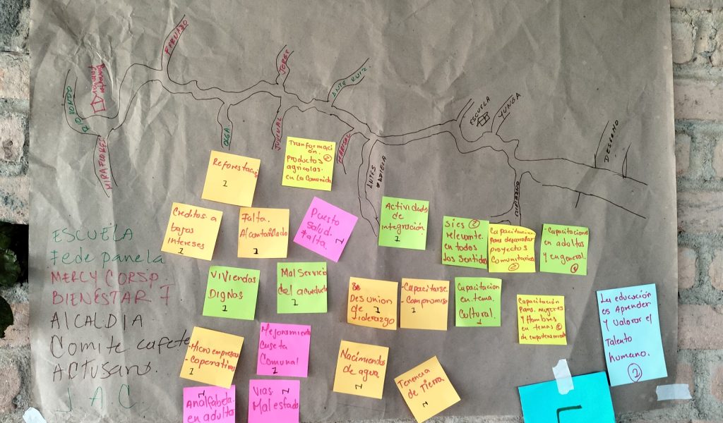 Cartografía social Palmichal