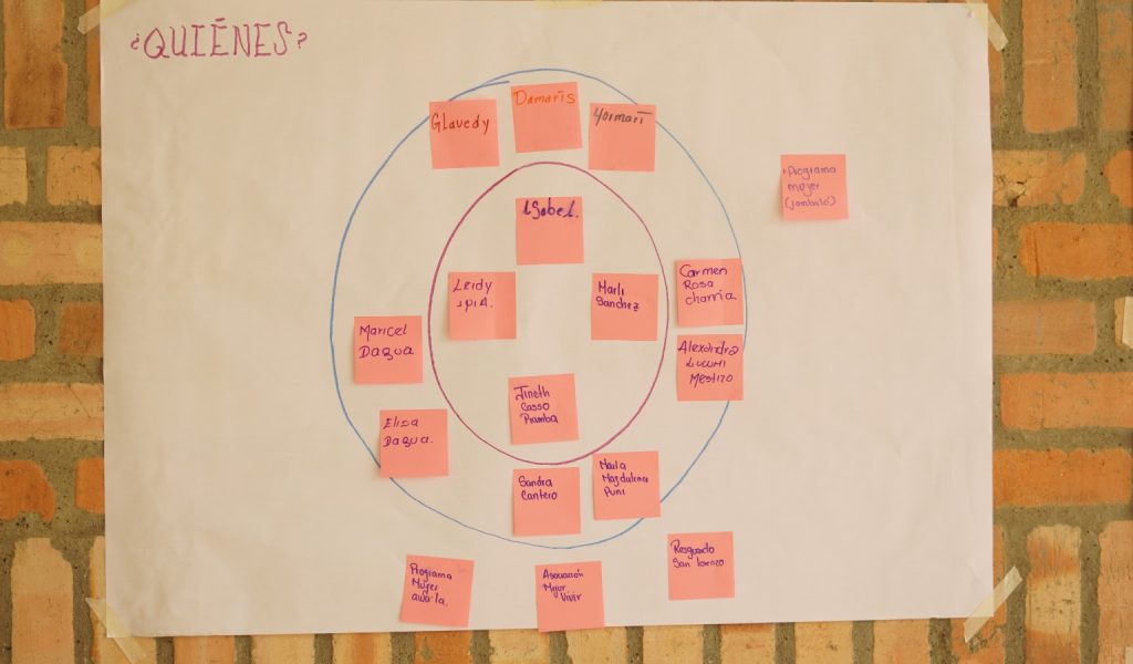 Revisión teoría de cambio ciclo 2